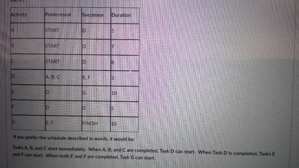 Please assist.. Quite stuck. Thank you Activity