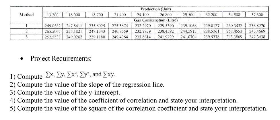 Forecasting is the process of making statements