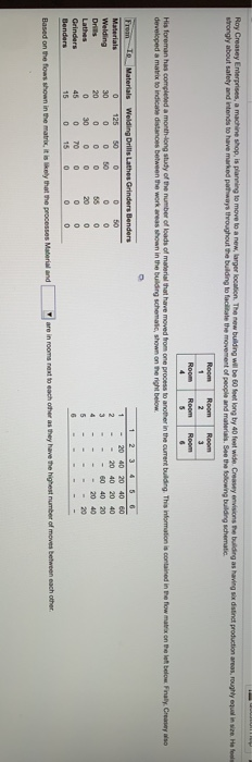 Roy Creasey Enterprises, a machine shop, is
