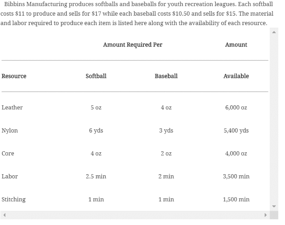 For every problem: Formulate an LP model Find the