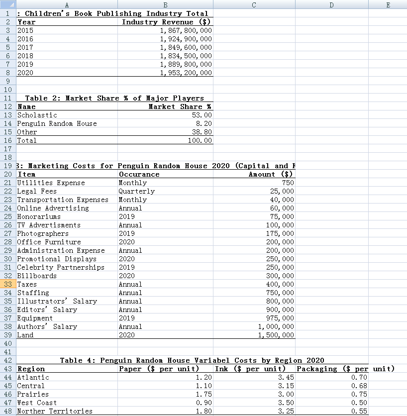 What is Penguin Random House's markup % per book