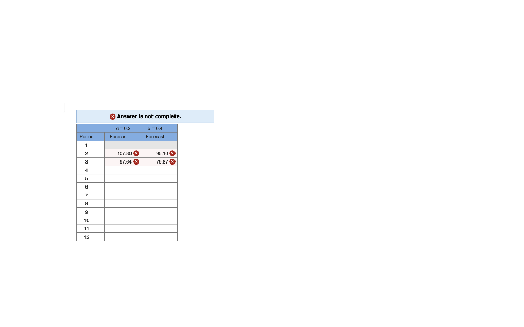Help please.. Given the following demand data,