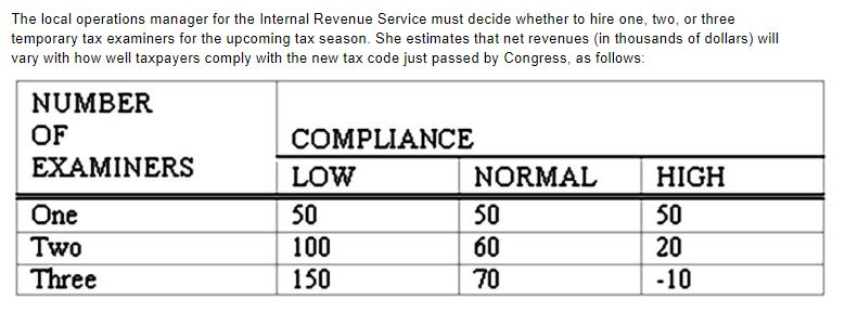 Please use table for reference to the following