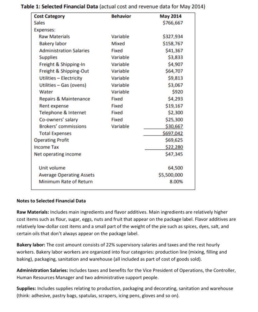 Need answer to number 4 thank you! "HUMBLE PIES"