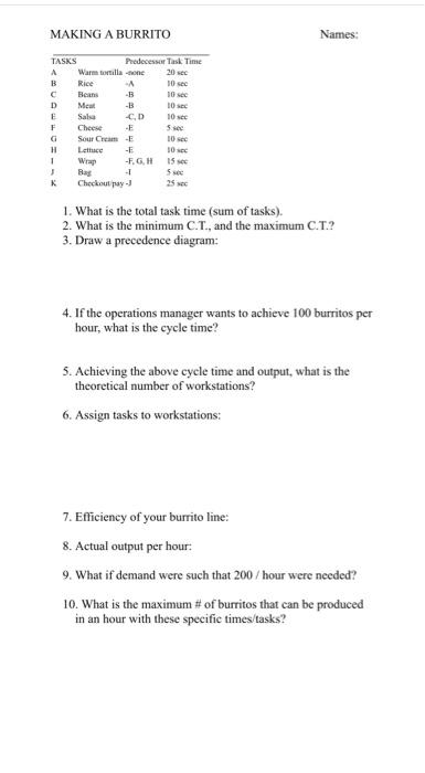 MAKING A BURRITO TASKS A B C D E F G H 1 J K Warm