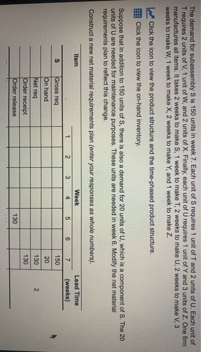 The demand for subassembly S is 150 units in week