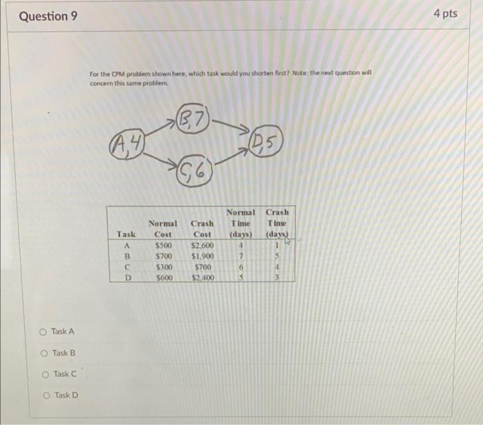 Question 9 4 pts For the CPM probleen shown here,
