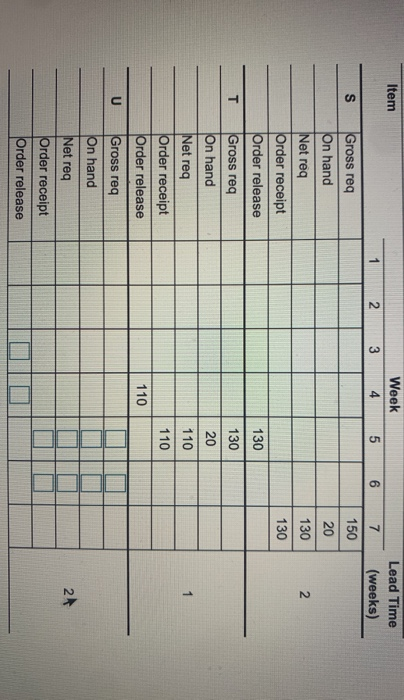 The demand for subassembly S is 150 units in week