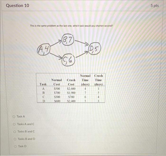 Question 9 4 pts For the CPM probleen shown here,