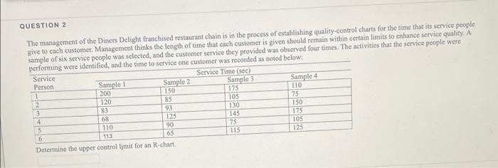 QUESTION 2 The management of the Diners Delight