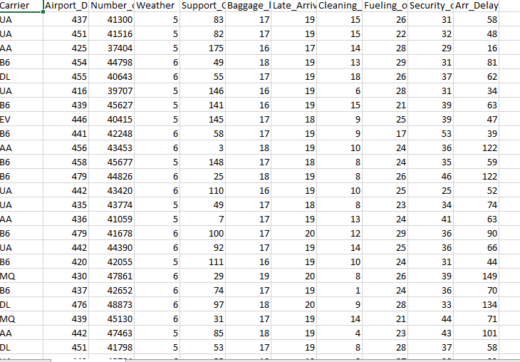QUESTION: What are the recommendations to the