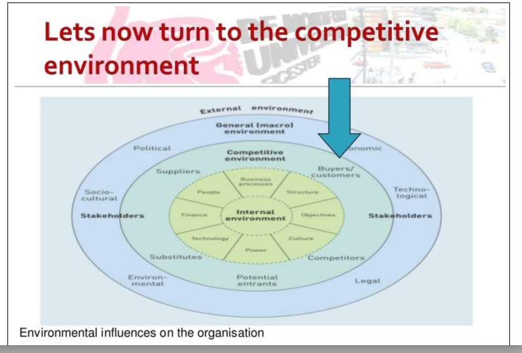 Facebook c. Competitive Environment You will need