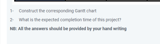 Activity Start End Duration (days) 0 3 3 3 9 6 8