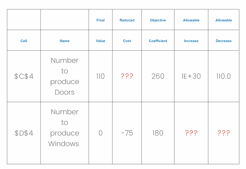 Variable $D$4 (Windows) is not active in the