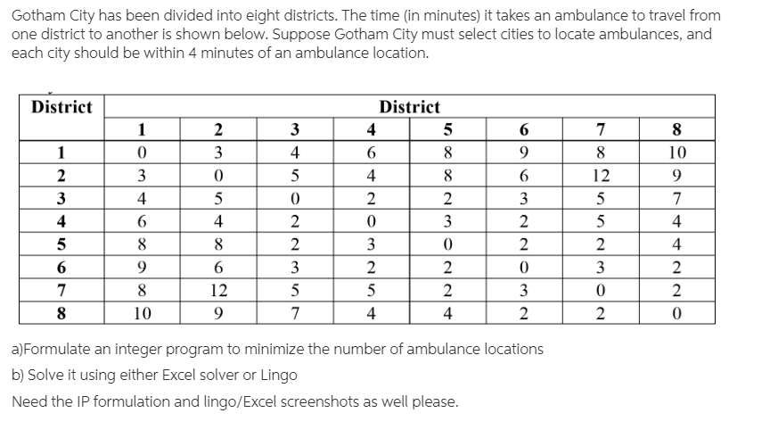 Gotham City has been divided into eight