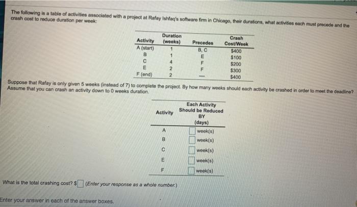 4 The following is a table of activities