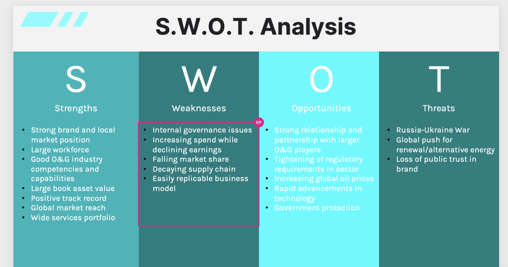 COMPANY SAPURA HOLDINGS QUESTION : Kindly answer