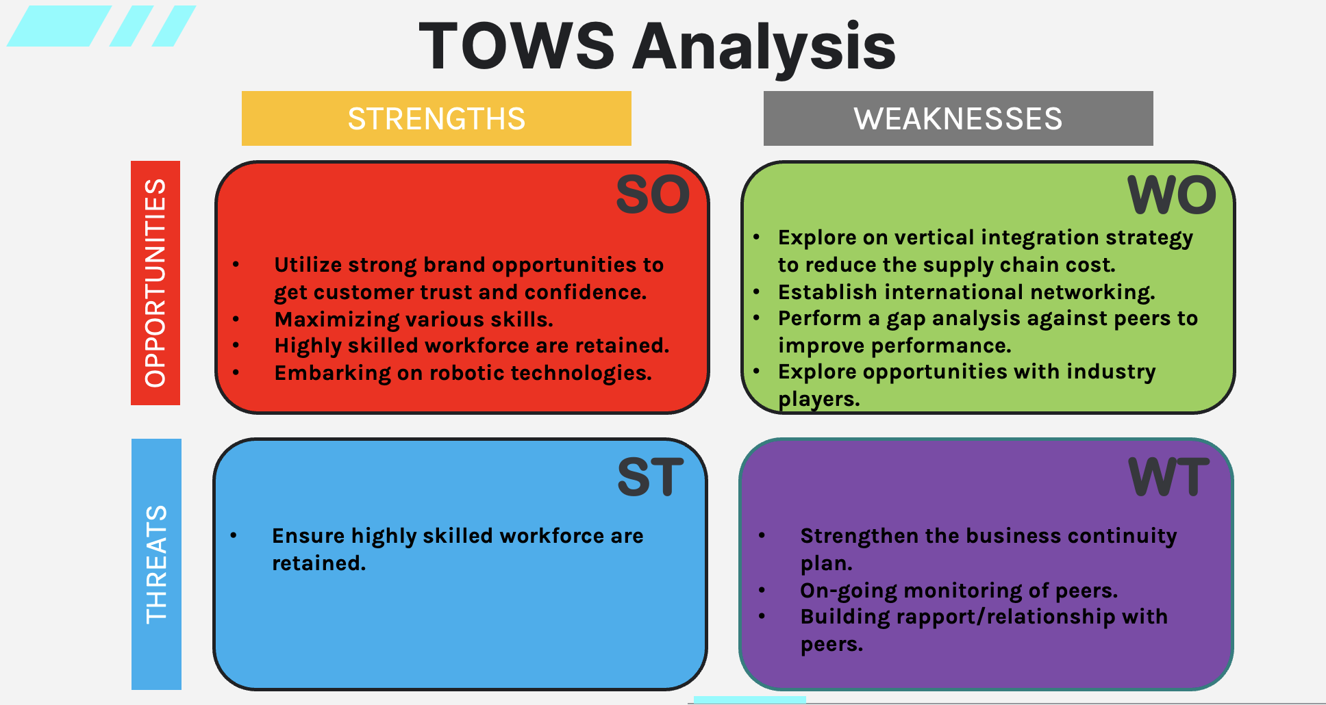 COMPANY SAPURA HOLDINGS QUESTION : Kindly answer