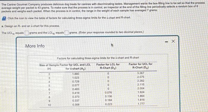 pls help :) The Canine Gourmet Company produces