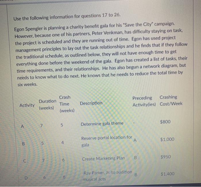1. Activity D can be crashed how many times?