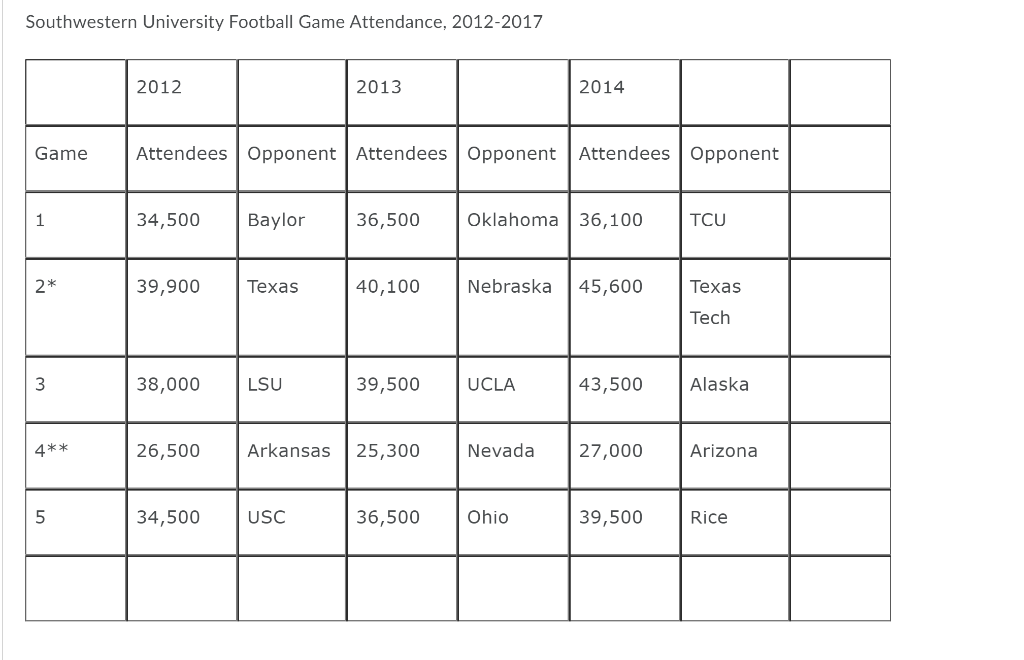 Here is my homework and the information that is