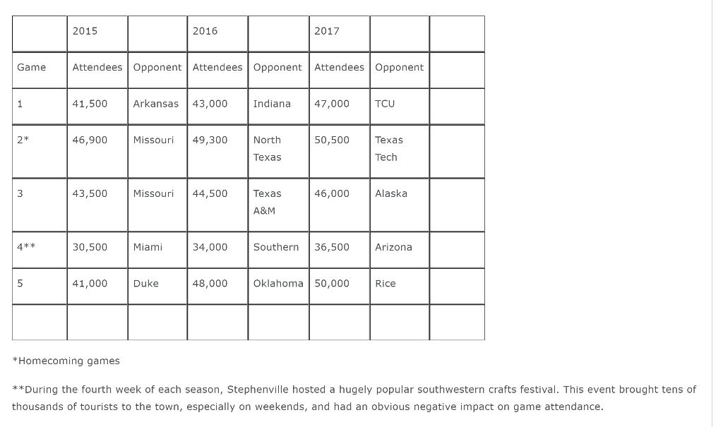 Here is my homework and the information that is