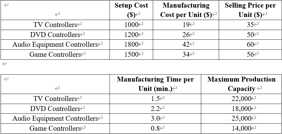 Super Electronics produces a variety of