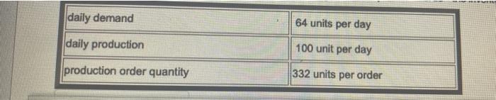 The production order quantity for this problem is