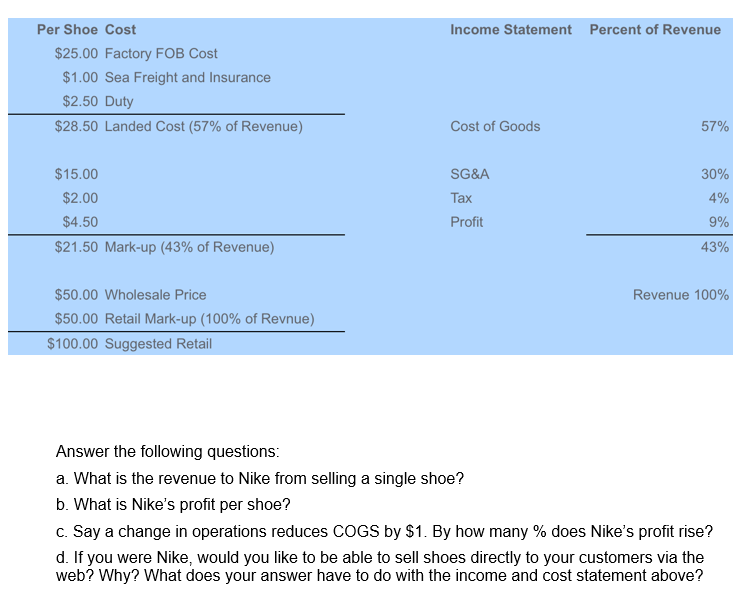 Income Statement Percent of Revenue Per Shoe Cost