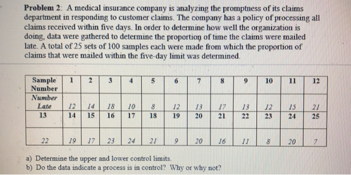 Problem 2: A medical insurance company is