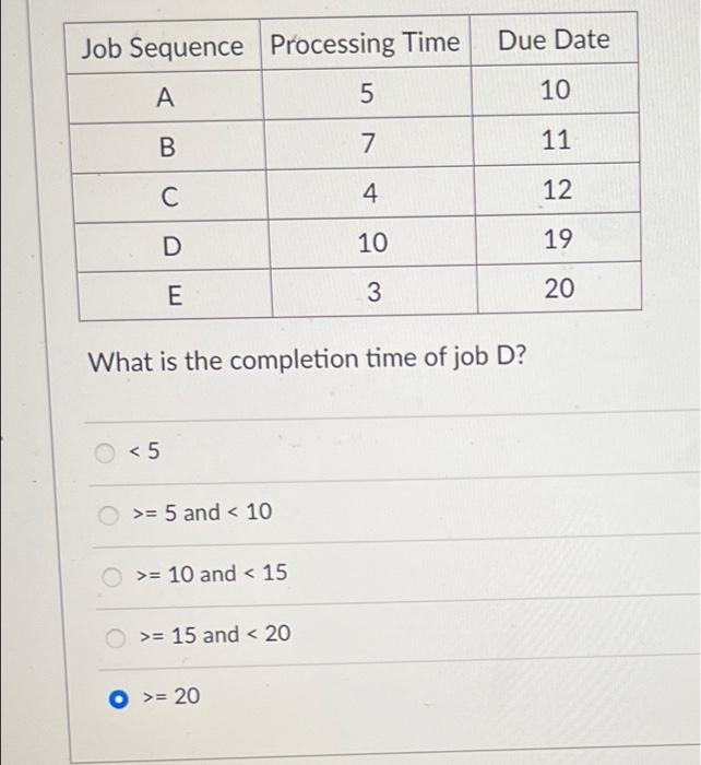 Job Sequence Processing Time Due Date A 5 10 B 7