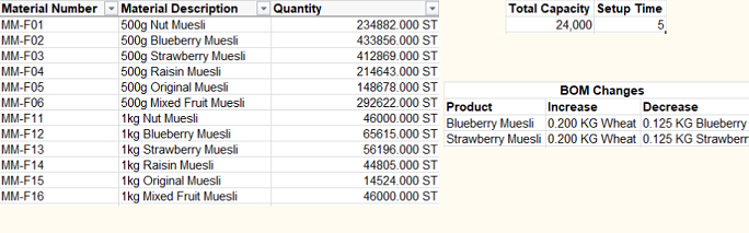 Need help with Marketing plan and changing the