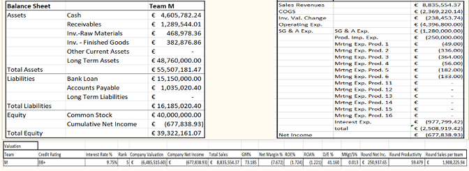 Need help with Marketing plan and changing the