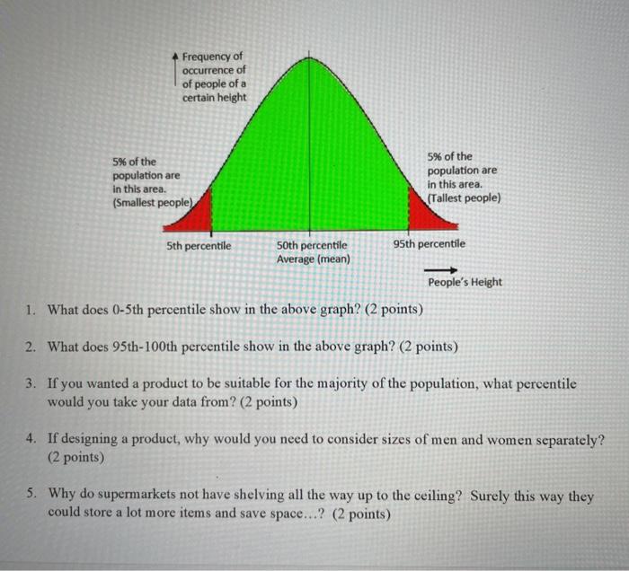 Frequency of occurrence of of people of a certain