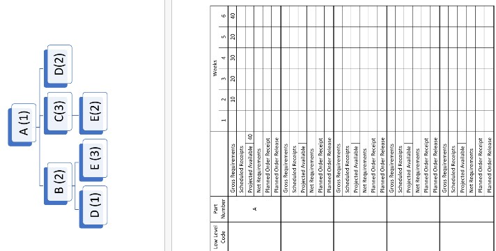 1) Boardmarket Company Edding wishes you to