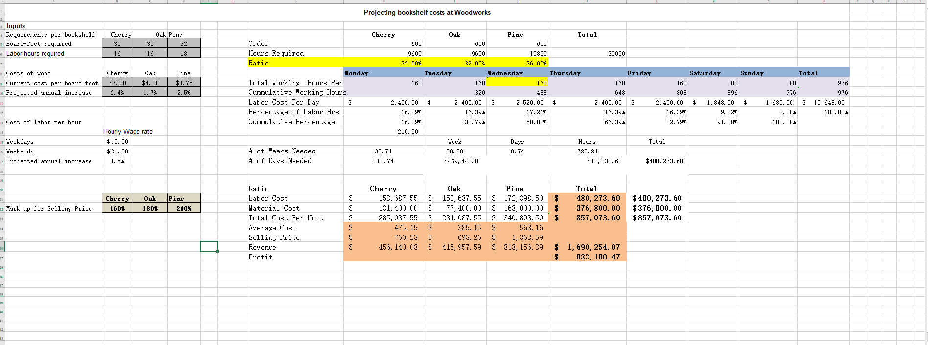 How much is the crash per period in this project