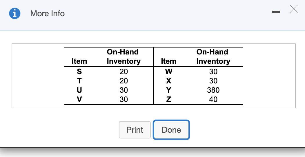 The demand for subassembly S is units in week 7.