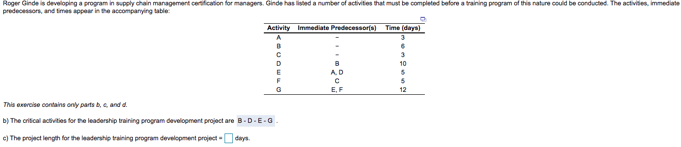 Roger Ginde is developing a program in supply