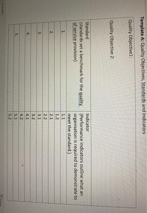 CHCMGT001 Develop implement and review quality