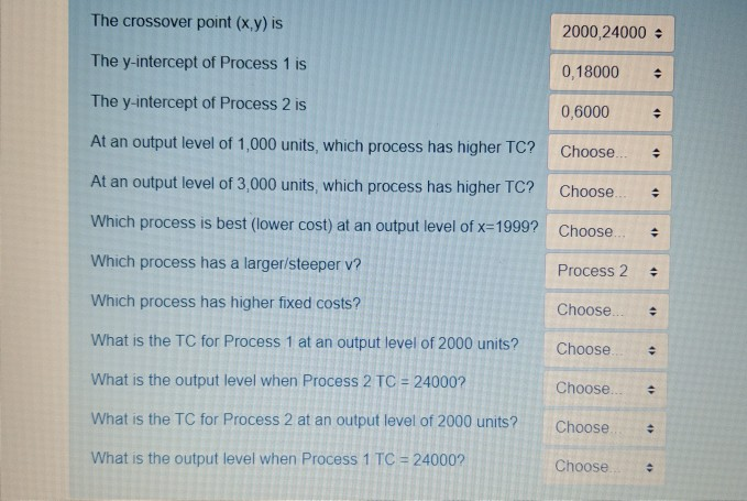 Consider the following crossover chart and answer