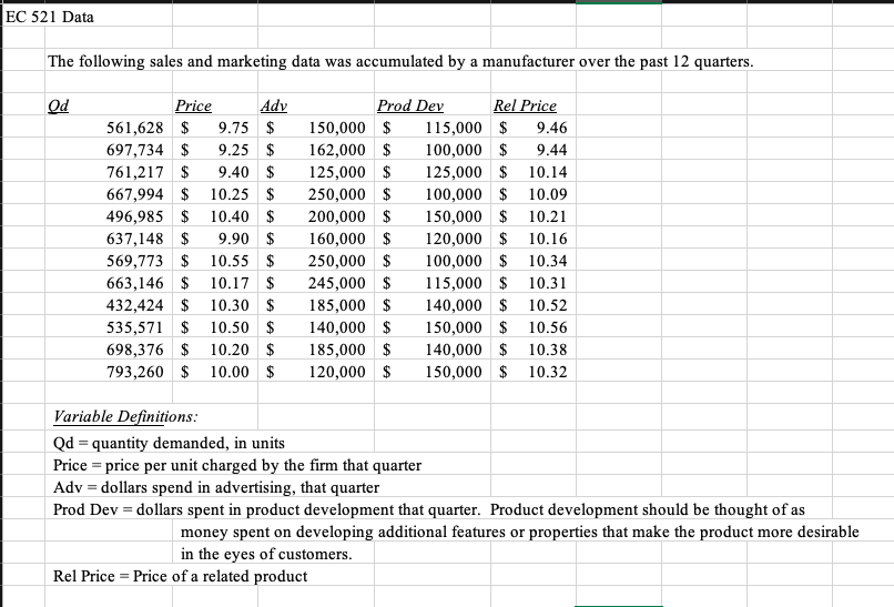 Open the data set file titled ec521.xls emailed