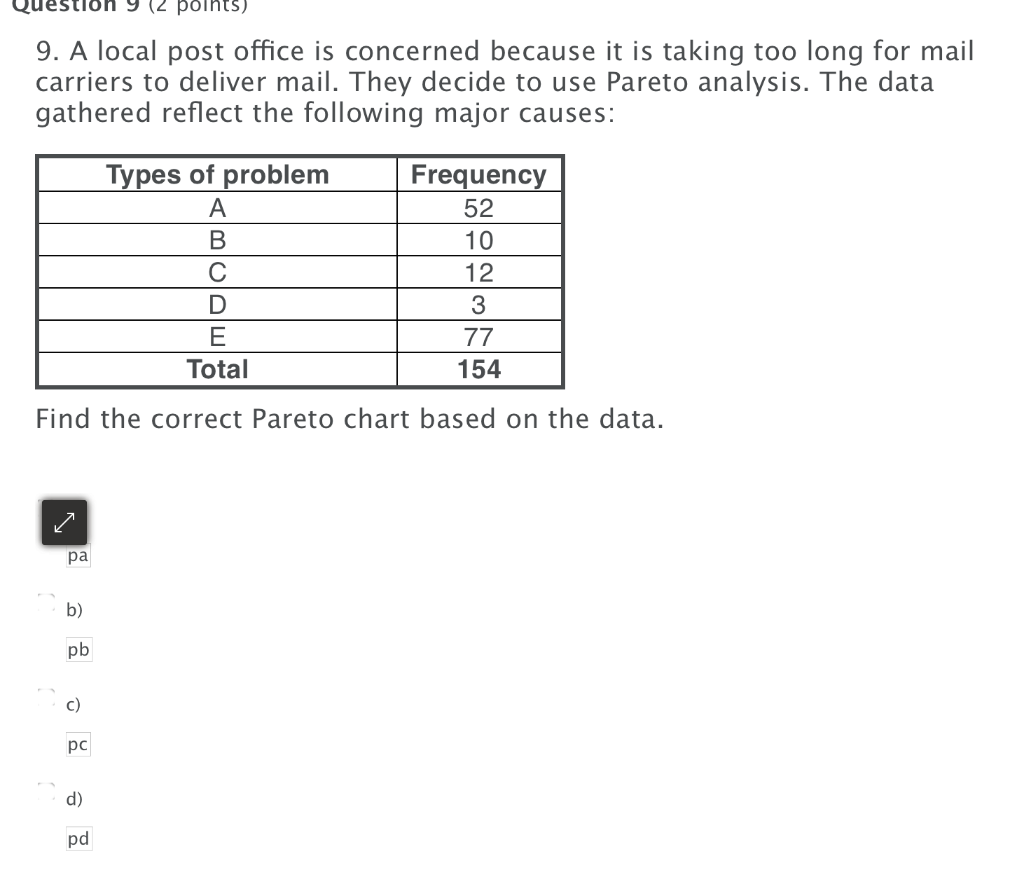(2 points) 9. A local post office is concerned