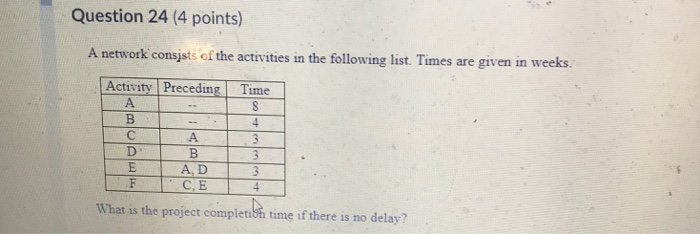Question 24 (4 points) A network consists of the