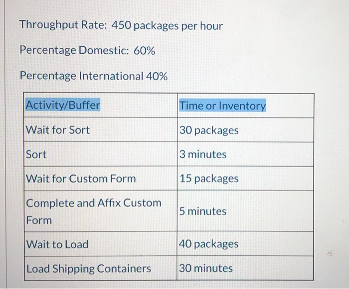 Throughput Rate: 450 packages per hour Percentage