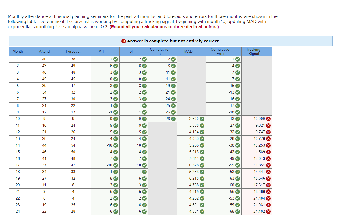 I just need help with Tracking Signals. Please!