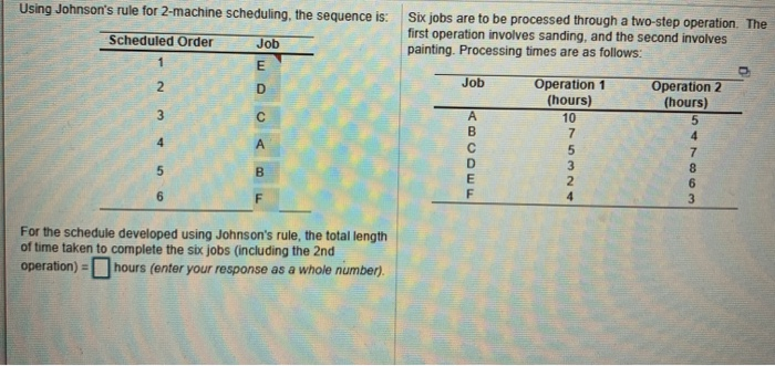 please explain every step Using Johnson's rule