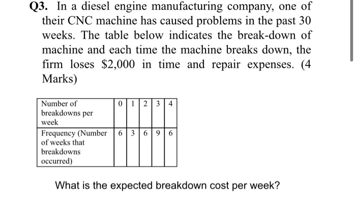 Q3. In a diesel engine manufacturing company, one