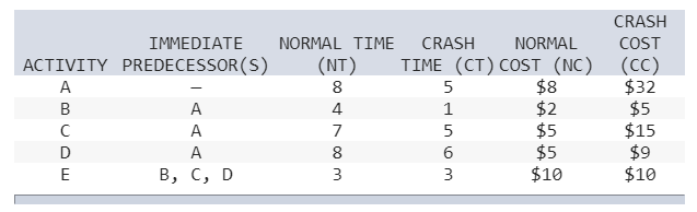 Use the below info to answer the questions. The
