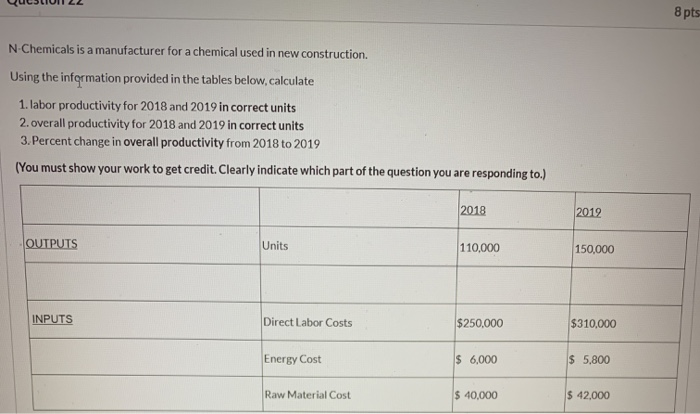 8 pts N Chemicals is a manufacturer for a