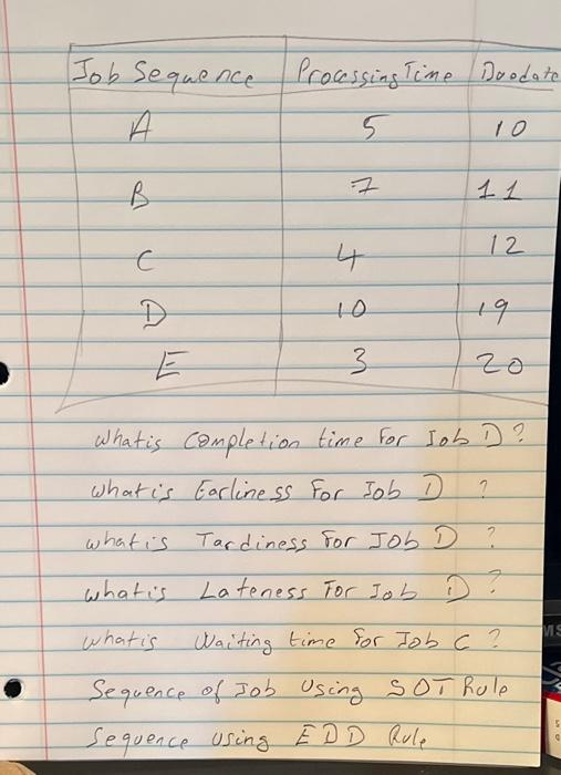 Job Sequence Processing Time Doodate 5 B 11 12 C